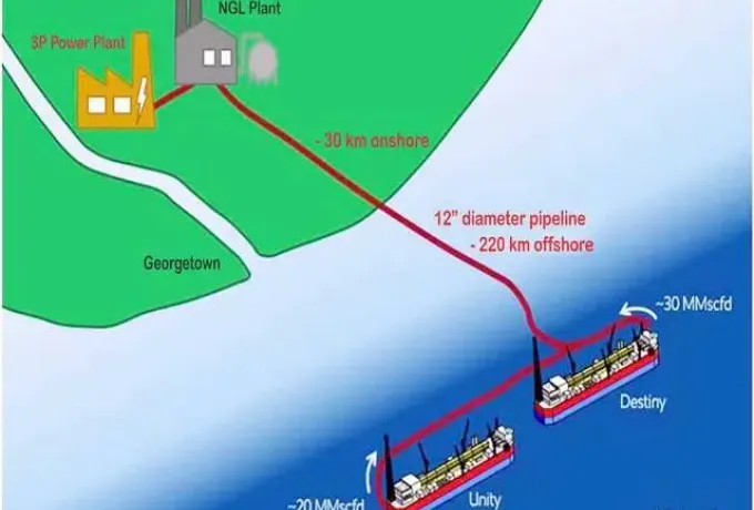 Gas to Energy